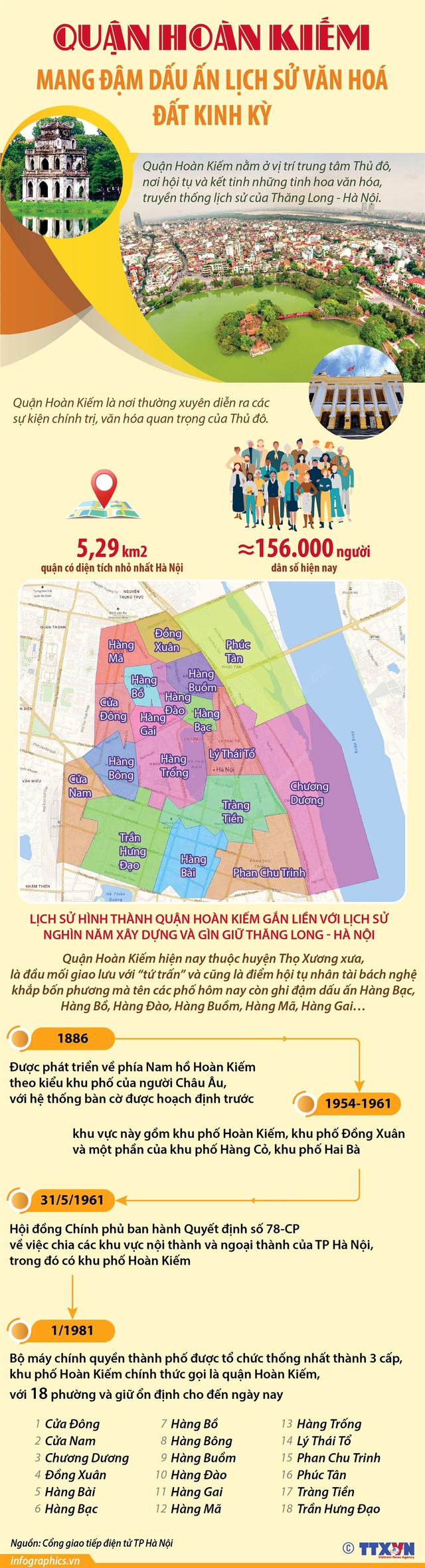Quận Hoàn Kiếm - mang đậm dấu ấn lịch sử văn hóa đất Kinh Kỳ