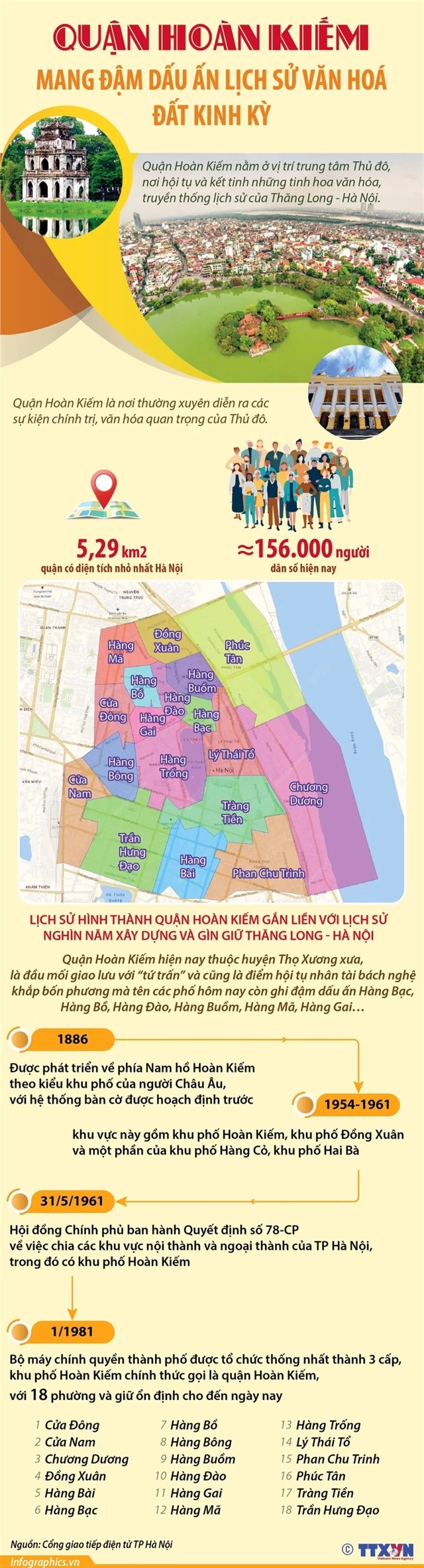 Quận Hoàn Kiếm - mang đậm dấu ấn lịch sử văn hóa đất Kinh Kỳ - Ảnh 1.