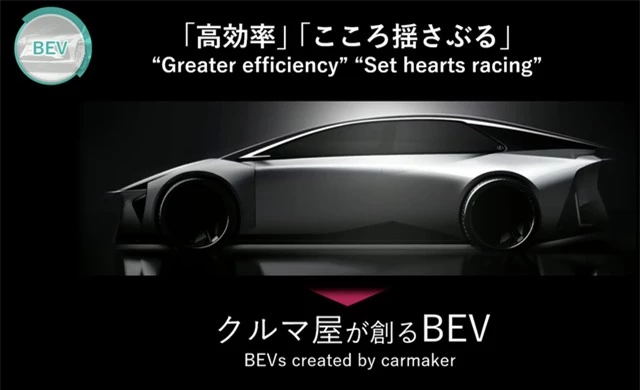 Lexus TZ có thể là SUV điện sắp được hãng ra mắt, ngang hàng TX chạy động cơ - Ảnh 2.