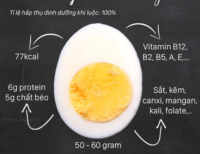 Ăn trứng luộc mỗi sáng có tốt cho sức khỏe không? Câu trả lời của chuyên gia