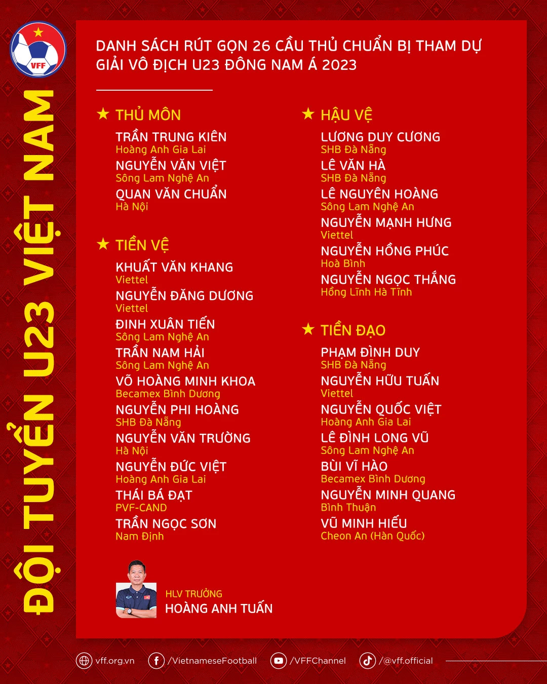 Danh sách rút gọn của U23 Việt Nam.