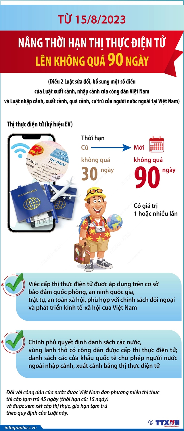 13 sân bay chấp nhận thị thực điện tử