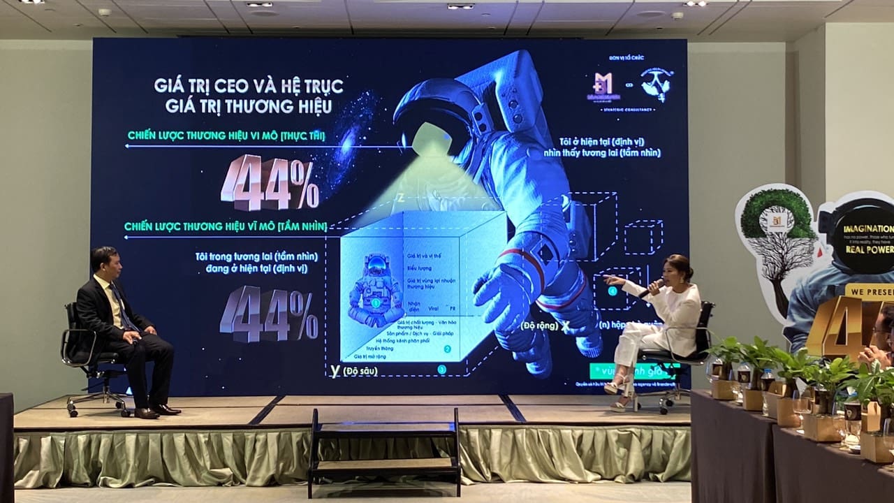 Giải bài toán xây dựng và phát triển thương hiệu cho doanh nghiệp