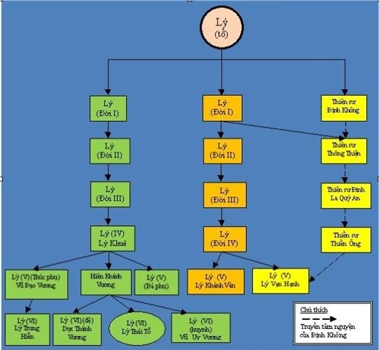 Những bí ẩn về vua Lý Thái Tổ: Kỳ 1: Ai là cha của vua Lý Thái Tổ? ảnh 2