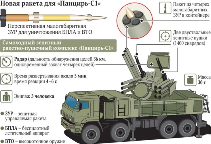 Pantsir-S cải tiến sẽ nhận được 48 tên lửa mini để chống UAV ảnh 1