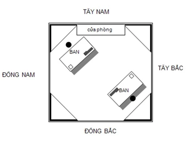 Mẹo hóa giải hướng đặt bàn làm việc không hợp tuổi