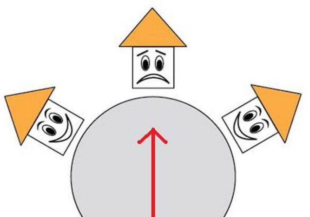 Phong thủy nhà bạn tốt hay xấu? Đây là 7 cách tự kiểm tra