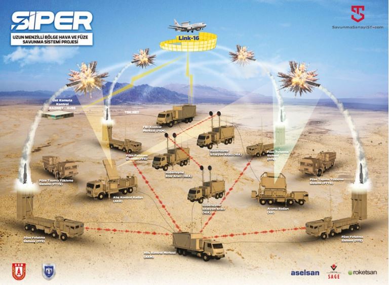 Hệ thống phòng thủ tên lửa tầm xa mới SIPER của Thổ Nhĩ Kỳ có gì đặc biệt?