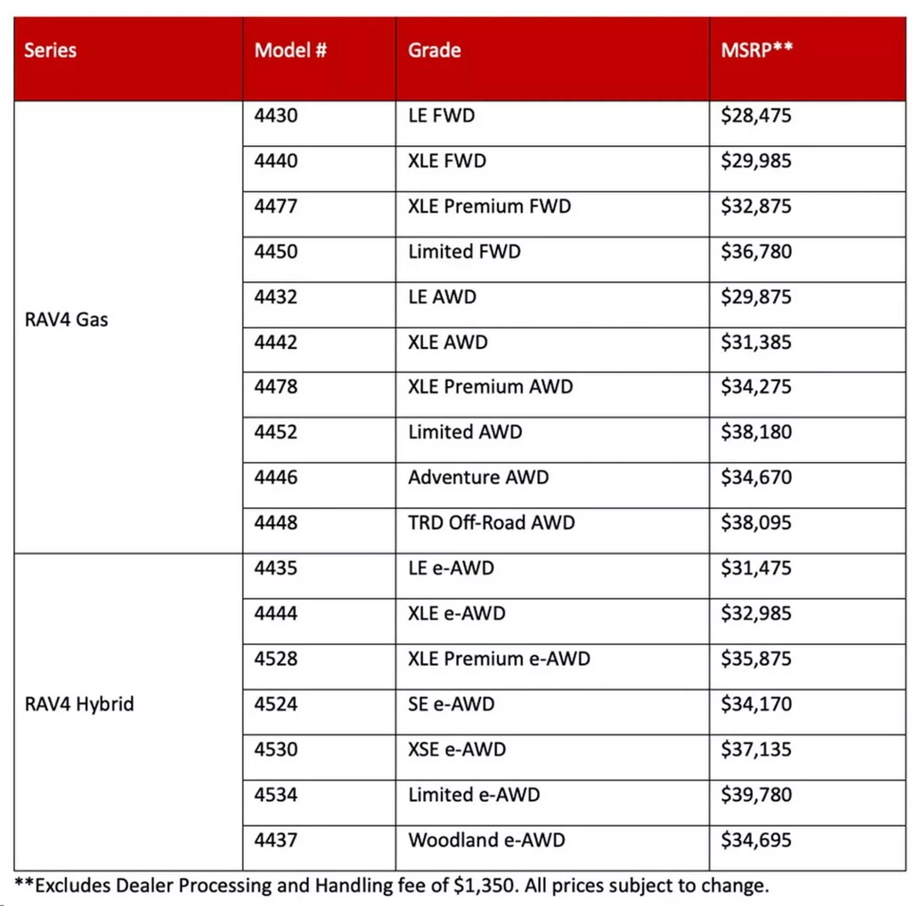 Giá các phiên bản của Toyota RAV4 2024.