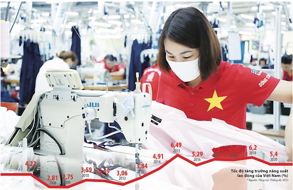 Cần cú hích lớn về khoa học công nghệ để tăng năng suất lao động 