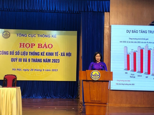 GDP theo xu hướng tích cực, quý III/2023 tăng 5,33%