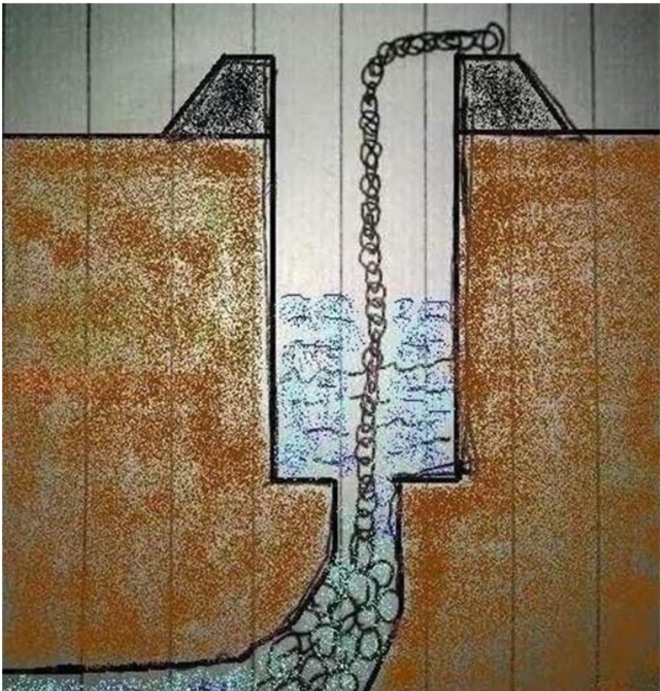 Hình minh họa chiếc giếng Tỏa Long. (Ảnh: Sohu)