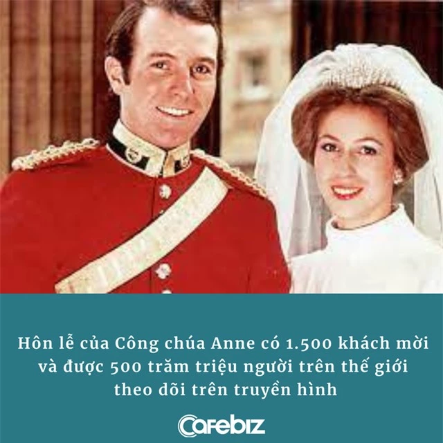 Bí mật về Công chúa từng khiến Nữ hoàng Anh đau đầu: Vừa ly hôn đã kết hôn với ‘người tình’ tin đồn, nhiều lần bị phạt vì chạy xe quá tốc độ - Ảnh 2.