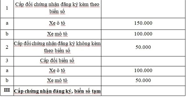 Một số điều cần lưu ý khi mua ô tô, xe máy từ ngày 22/10/2023 - Ảnh 2.