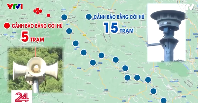 Hệ thống cảnh báo lũ - “cánh tay đắc lực” giúp đảm bảo an toàn mùa mưa lũ