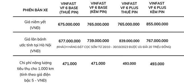 Vì sao VinFast VF 6 là mẫu xe được chờ đợi nhất hiện nay? ảnh 1