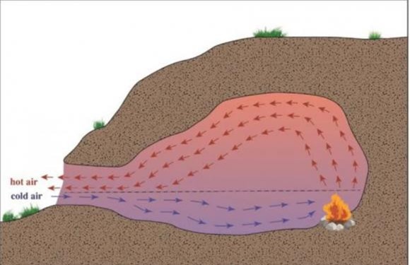 đốt lửa trong hang động 1 người xưa, người cổ đại, sử dụng lửa trong hang, đốt lửa trong hang động