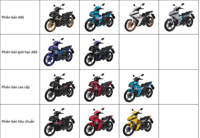 Điểm mặt những khác biệt giữa Yamaha Exciter 155 VVA – ABS 2023 với Yamaha Exciter 155 VVA 2022 ảnh 2
