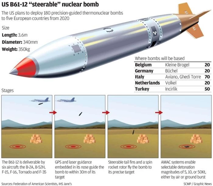 Quân đội Mỹ vừa công bố kế hoạch phát triển bom hạt nhân B61-13 thế hệ mới, với lý do loại B61-12 hiện có đang tỏ ra không đủ sức mạnh để tấn công một loạt các mục tiêu lớn hoặc được bảo vệ tốt dưới lòng đất.