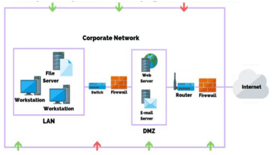 6 giải pháp đảm bảo an toàn thông tin cho doanh nghiệp