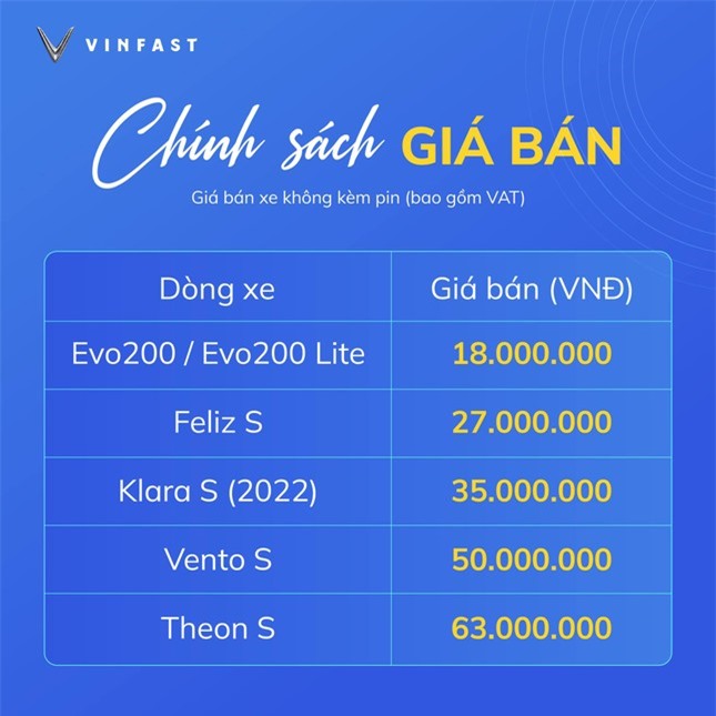 Xe máy điện VinFast “gây sốt” vì chi phí sử dụng quá rẻ ảnh 3