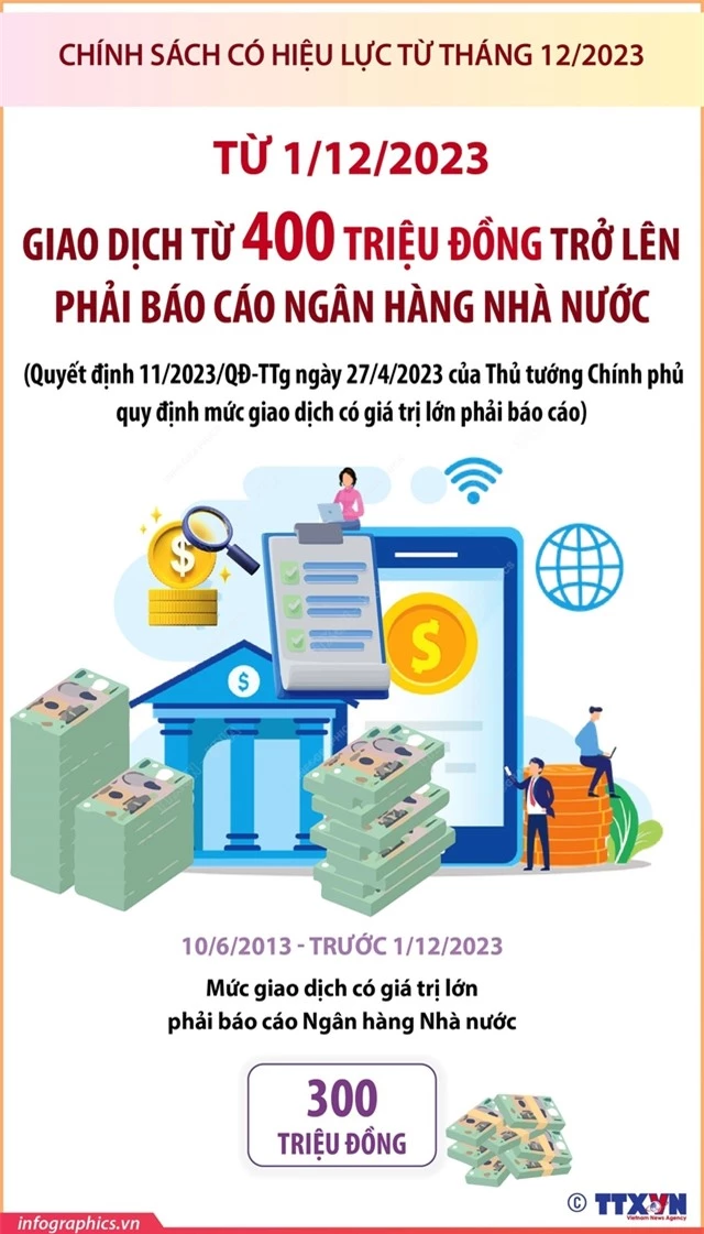 Từ hôm nay (1/12), giao dịch từ 400 triệu đồng trở lên phải báo cáo Ngân hàng Nhà nước - Ảnh 1.