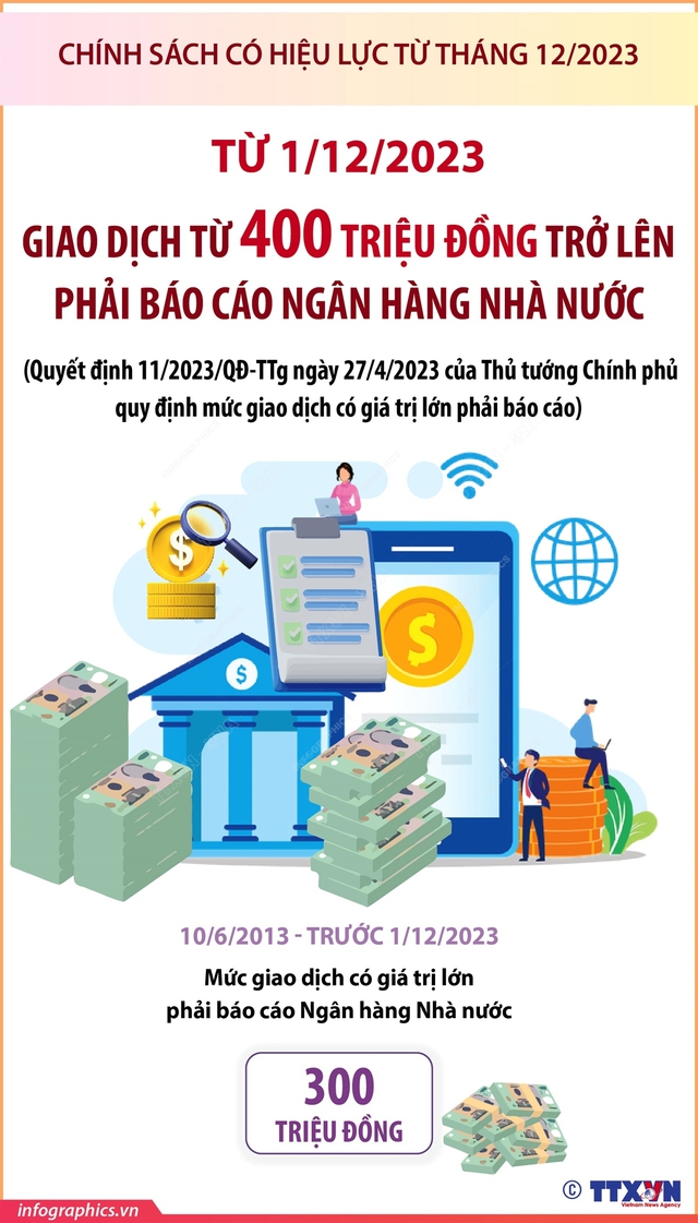 Từ hôm nay (1/12), giao dịch từ 400 triệu đồng trở lên phải báo cáo Ngân hàng Nhà nước