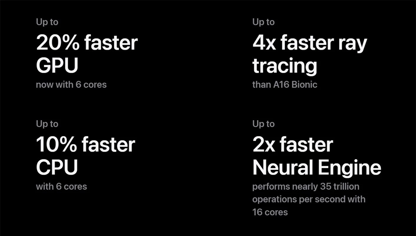 A17-Pro-vs-A16-Bionic-in-ray-tracing