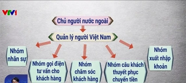 Lao động di cư ra nước ngoài: Làm sao để tránh rơi vào các “cạm bẫy”? - Ảnh 3.