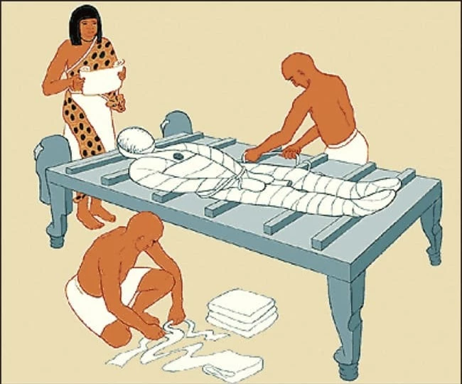 Kỹ thuật ướp xác của người Ai Cập cổ đại 6