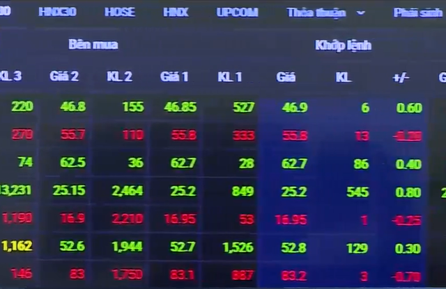 Chấm dứt hoạt động huy động tiền từ tài khoản chứng khoán