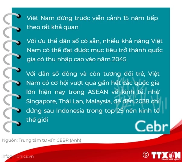 [INFOGRAPHIC] Việt Nam được dự báo sẽ thành nền kinh tế thứ 21 thế giới vào năm 2038 - Ảnh 2.