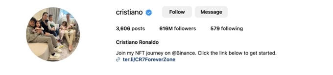 Cristiano Ronaldo đang đứng đầu nền tảng Instagram với 616 triệu lượt theo dõi trên mạng xã hội Instagram.