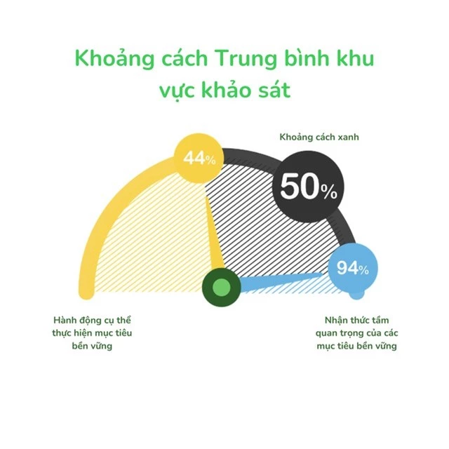 Schneider Electric: 99% doanh nghiệp Việt có khát vọng phát triển bền vững - Ảnh 1.