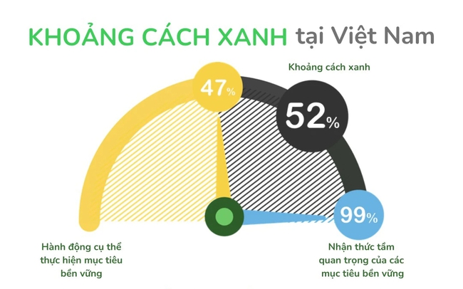 Schneider Electric: 99% doanh nghiệp Việt có khát vọng phát triển bền vững