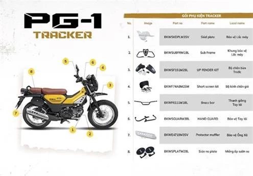 Đây là 4 lý do khiến Yamaha PG-1 mới ra đã 