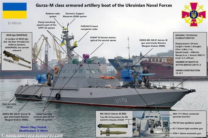 Tàu tuần tra Gyurza-M mặc dù kích thước nhỏ và hỏa lực hạn chế nhưng vẫn tỏ ra hữu ích với Nga khi chống lại phương tiện không người lái mặt nước cảm tử của Ukraine, vì vậy Moskva đã tiến hành hoán cải chúng.