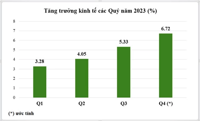 Kinh tế Việt Nam năm 2024: 8 động lực cho tăng trưởng- Ảnh 1.