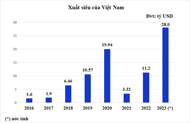 Kinh tế Việt Nam năm 2024: 8 động lực cho tăng trưởng- Ảnh 4.