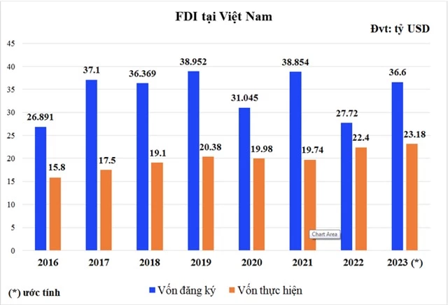 Kinh tế Việt Nam năm 2024: 8 động lực cho tăng trưởng- Ảnh 5.