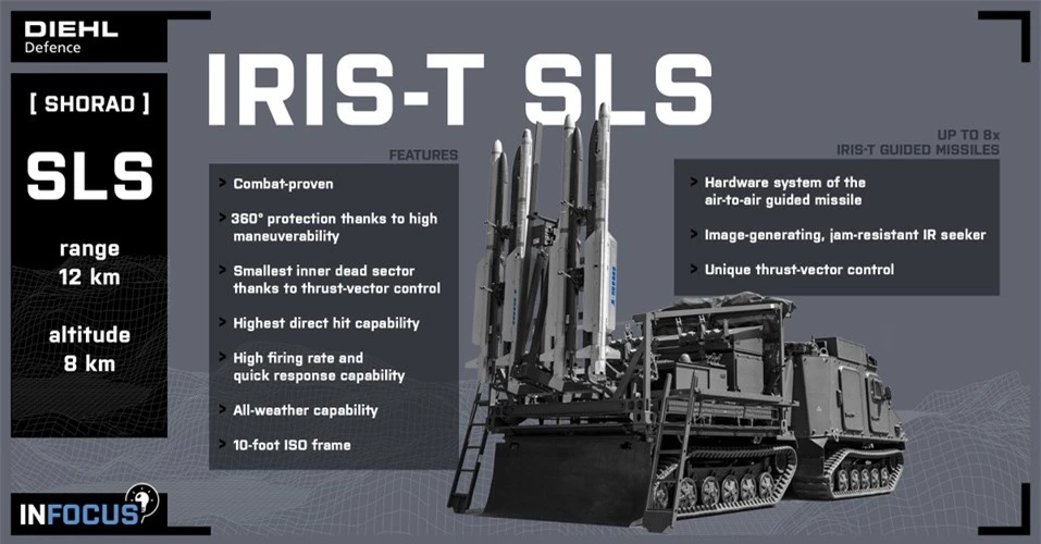 Công ty quốc phòng Đức Diehl Defense - nhà sản xuất các hệ thống tên lửa phòng không thuộc dòng IRIS-T đã trình diễn bản vẽ của một tổ hợp vũ khí đầy hứa hẹn mang tên IRIS-T SLX trên trang X (Twitter) của doanh nghiệp.