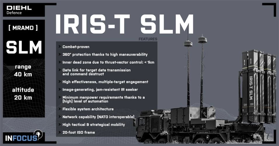 Cho đến nay, Diehl Defense chỉ đưa ra những phác thảo chung về thiết kế của hệ thống phòng không đầy hứa hẹn này nhưng đặc biệt chỉ ra rằng IRIS-T SLX sẽ có tầm bắn lên tới 80 km và tầm cao tiếp cận mục tiêu ở mức 30 km.