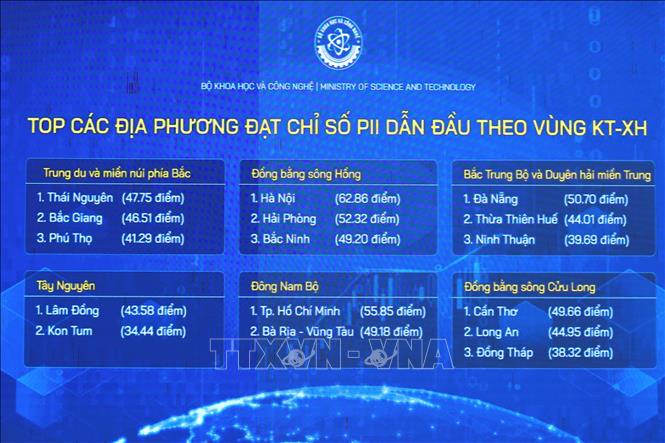 Bộ chỉ số PII: Chỉ rõ điểm mạnh - yếu về đổi mới sáng tạo của từng địa phương