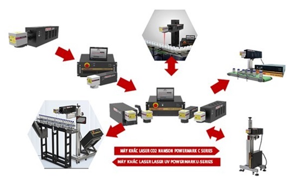 Công nghệ laser: Bước đột phá cho ngành xuất nhập khẩu