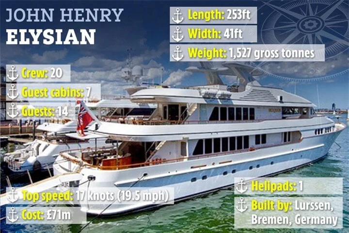 Chiếc siêu du thuyền của John Henry - ông chủ CLB Liverpool - có giá 71 triệu Bảng. Ông mua lại vào năm 2016 từ doanh nhân Nga Georgy Bedzhamo, đổi tên nó thành Elysian. (Ảnh: The Sun)
