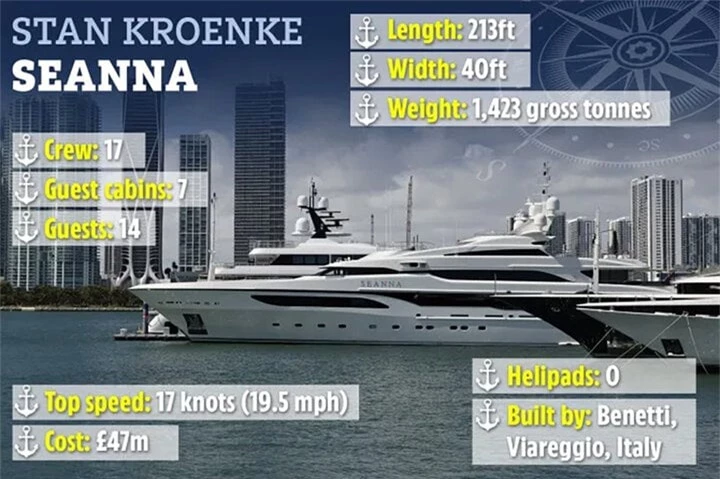 Chiếc siêu du thuyền của chủ tịch CLB Arsenal Stan Kroenke có giá khiêm tốn hơn những tỷ phú kể trên, 