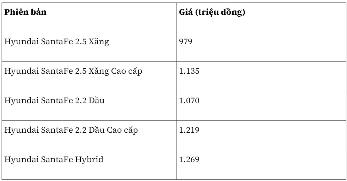 Bảng giá Hyundai SantaFe mới nhất tháng 4/2024.