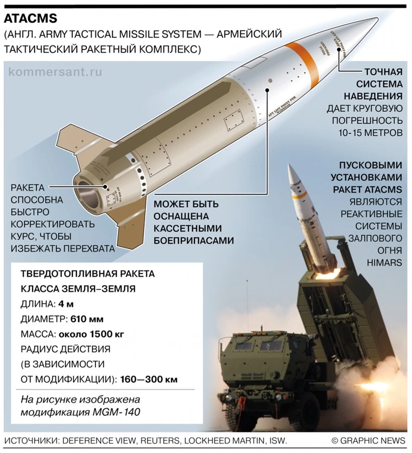 Tên lửa ATACMS sẽ mất tác dụng hoàn toàn trước tác chiến điện tử Nga?