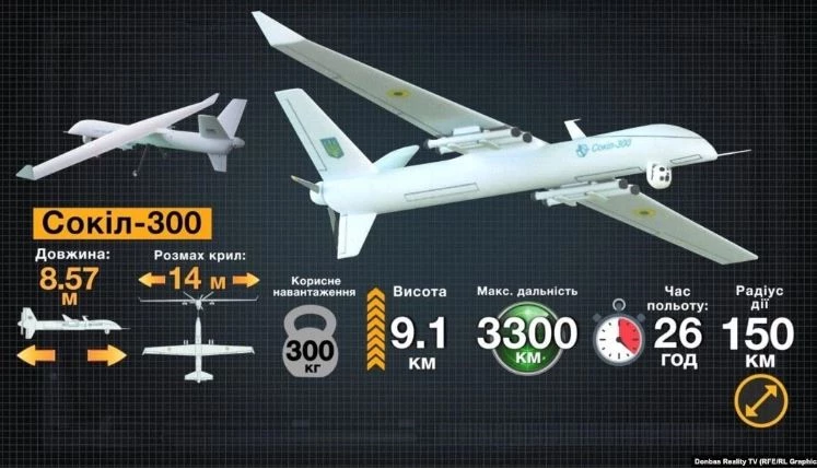 UAV Sokol-300 sở hữu những thông số cực kỳ ấn tượng. Đồ họa: RFE/RL