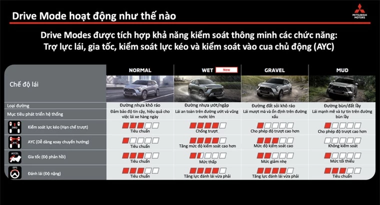Trải nghiệm nhanh vận hành Mitsubishi XForce: Vượt trên kỳ vọng, giá bán hấp dẫn ảnh 1